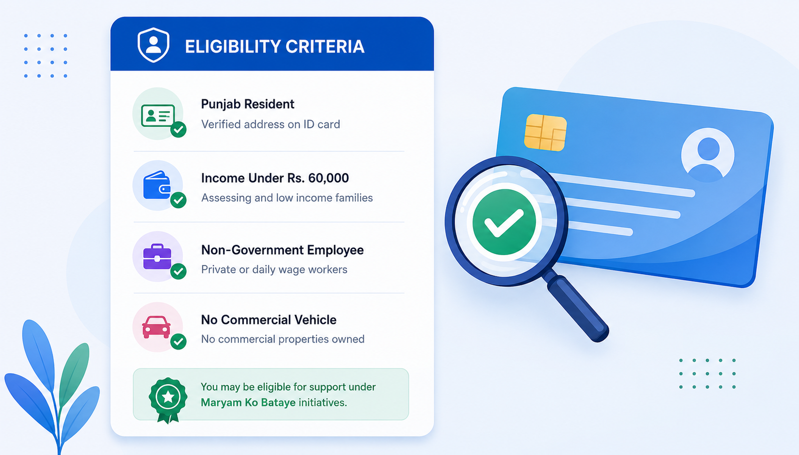 Maryam Ko Bataye Eligibility & Status Check